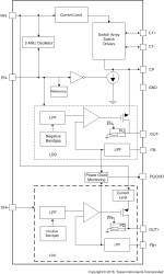 Low-Noise Positive- and Negative-Output Charge Pump With Integrated LDO