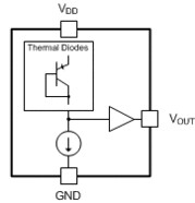 1C analog temperature sensor, 10 mV/C | DBZ | 3 | -40 to 150