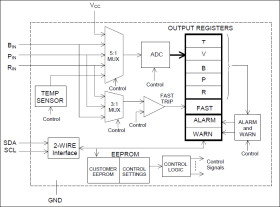 Optical Transceiver Diagnostic Monitor