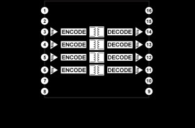 Robust, Quad Channel Isolator W/ Input Disable & 0 Reverse Channels