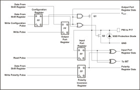 16-bit translating 1.65- to 5.5-V I2C/SMBus I/O expander with interrupt, reset & config registers