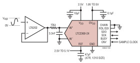 24-Bit, 1Msps, Pseudo- Differential Unipolar SAR ADC with Integrated Digital Filter