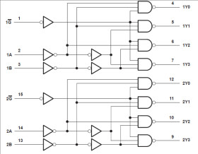 Dual 2-Line To 4-Line Decoders/Demultiplexers