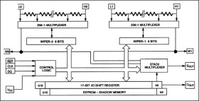 Dual Digital Potentiometer with EEPROM