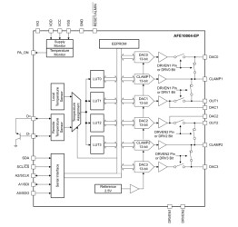 Enhanced-product four-channel power-amplifier monitor and controller with integrated output switches