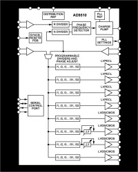 1.2 GHz Clock Distribution IC, PLL Core, Dividers, Delay Adjust, Eight Outputs