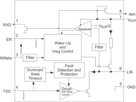 Automotive LIN physical interface