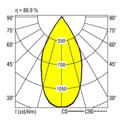 Lampa sufitowa LED RIDI 331922 331922 2930 lm biały