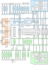 C2000™ dual core 32-bit MCU with 275 MIPS, 1024-kb Flash