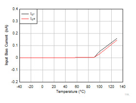 Low-power (110 µA) instrumentation amplifier with integrated reference amp to enable calibration