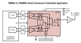 700MHz to 1050MHz High Linearity Direct Quadrature Modulator