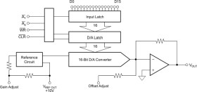 16-Bit Digital-to-Analog Converter with 16-Bit Bus Interface