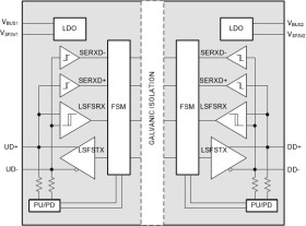 Low-emission isolated USB repeater supporting low and full speed