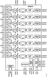 Octal LNA/VGA/AAF/ADC and Crosspoint Switch