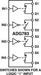CMOS, Low Voltage 2.5 Ω Quad SPST Switches in Chip Scale Package