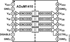 Quad-Channel Digital Isolators