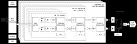 High-Density Downstream Cable QAM Modulator