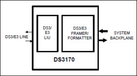 DS3/E3 Single-Chip Transceiver