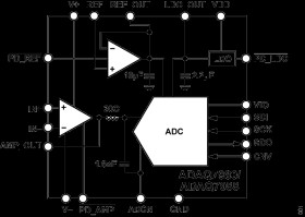 16-Bit, 1 MSPS, Integrated Data Acquisition Subsystem