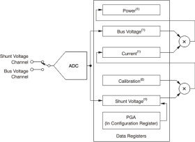 26V, 12-bit, i2c output current/voltage/power monitor