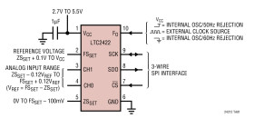 1-/2-Channel 20-Bit µPower No Latency ∆Σ ADCs in MSOP-10
