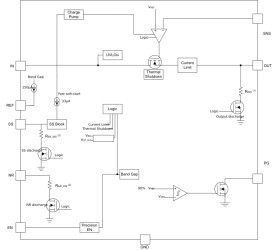 3A high-PSRR ultra-low-dropout linear regulator