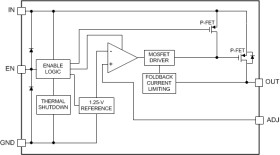 Automotive 500-mA, 10-V, adjustable low-dropout voltage regulator with enable