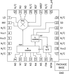 7 GHz Integer-N Synthesizer SMT