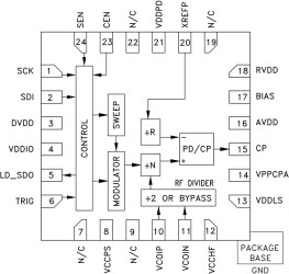 8 GHz Fractional-N PLL with Sweeper
