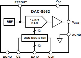5 Volt, Parallel Input Complete 12-Bit DAC