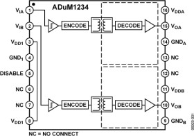 Isolated, Precision Half-Bridge Driver, 0.1 A Output