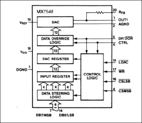 CMOS, 8-Bit-Compatible, 12-Bit DAC