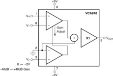High-Gain Adjustable Range, Wideband, Voltage-Controlled Amplifier | D | 8 | -40 to 85