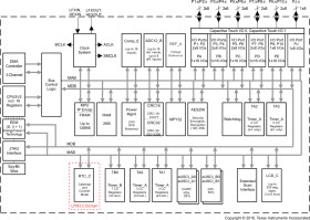 Rotary Sensing MCU with extended scan interface, 128KB FRAM,AES for flow meters