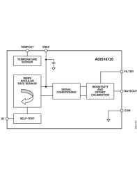 Low Noise Angular Rate Sensor