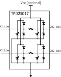 2 channel 5.5-V, 1-pF, ±11kV ESD protection diode with low clamping and EMI filtering