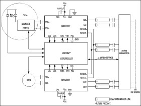 10Gbps Clock and Data Recovery with Equalizer