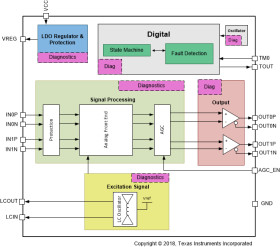 Automotive inductive position sensor front end with sine/cosine interface