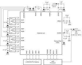 Automotive, quad-channel 32-bit 192-kHz audio analog-to-digital converter (ADC)