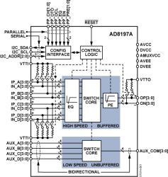4:1 HDMI/DVI Switch with Equalization