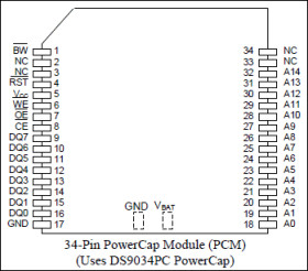 3.3V 256k Nonvolatile SRAM with Battery Monitor