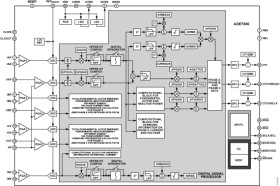 Polyphase Multifunction Energy Metering IC with Harmonic Monitoring