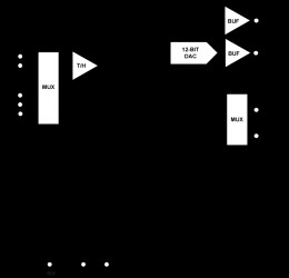 MicroConverter, 12-Bit ADCs and DACs with Embedded 62 kB Flash MCU