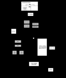 Integrated Protection IC on 12V Bus with an Integrated MOSFET, Lossless Current Sensing, and PMBus Interface