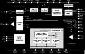 Low Phase Noise, Fast Settling PLL Frequency Synthesizer
