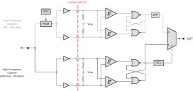 Automotive, quad-channel, 2/2, 50-Mbps digital isolator