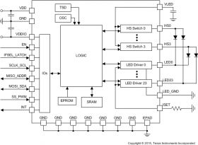 LED171596A - 96-LED Matrix Backlight Driver for RGB and White LEDs