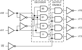 Dual 2-Line To 4-Line Decoders/Demultiplexers