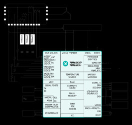 Isolated Sensor ICs