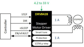 35-V, 1-A bipolar stepper motor driver with integrated current sensing & 1/256 microstepping